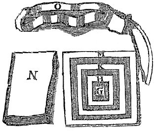 Dropsy Instruments G through O, Dionis